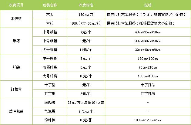 胶州市到景德镇物流专线