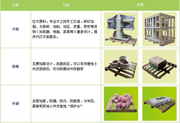 胶州市到景德镇物流专线
